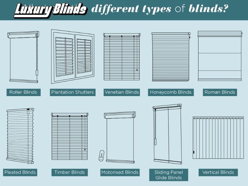 Các loại rèm cửa