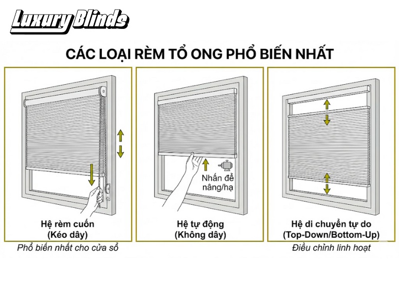 Các loại rèm tổ ong phổ biến